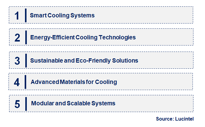 Emerging Trends in the Concrete Cooling Market